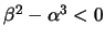 $ \beta^2 - \alpha^3 < 0 $