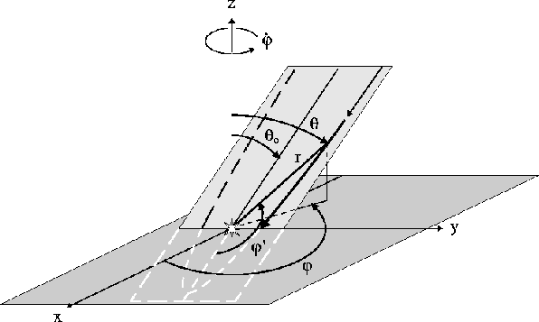 \includegraphics[scale=0.7]{fig.1.1.eps}