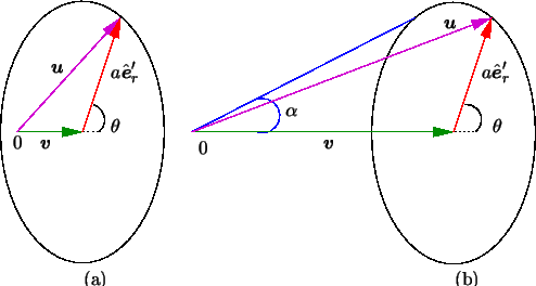 \includegraphics[scale=0.70]{fig.2.1.eps}