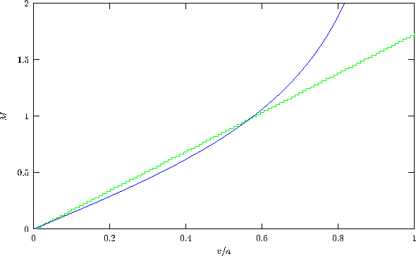 \includegraphics[scale=0.80]{fig.2.3.eps}