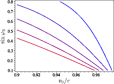 \includegraphics[height=6.1cm]{fig.3.5.a.eps}