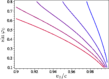 \includegraphics[height=6.1cm]{fig.3.5.b.eps}