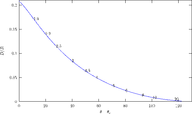 \includegraphics[scale=0.85]{fig.6.2.eps}